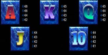 90K Yeti Gigablox: Tabla de pagos
