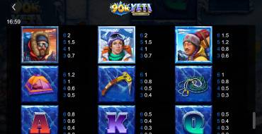 90k Yeti: Tabla de pagos