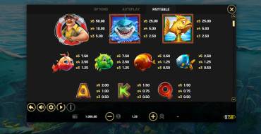 A Big Catch - HOLD & WIN: Tabla de pagos