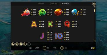 A Big Catch - HOLD & WIN: Tabla de pagos