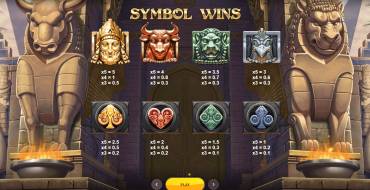 Age of Akkadia: Tabla de pagos