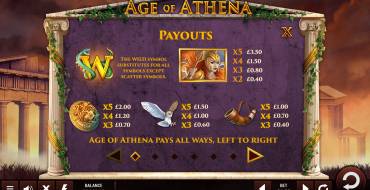 Age of Athena: Tabla de pagos