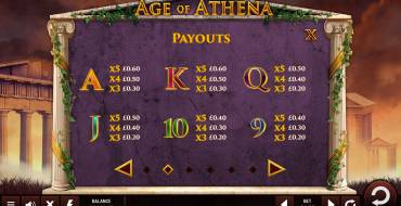 Age of Athena: Tabla de pagos