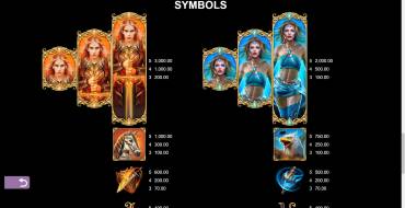 Age of Conquest: Tabla de pagos