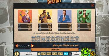 Agent Destiny: Tabla de pagos