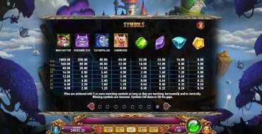 Agent of Hearts: Tabla de pagos