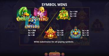 Ages of Fortune: Tabla de pagos