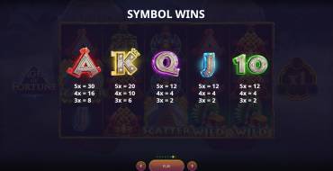 Ages of Fortune: Tabla de pagos