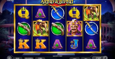 Akbar & Birbal: Tema