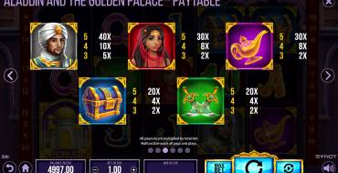 Aladdin and the Golden Palace: Tabla de pagos