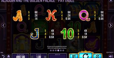 Aladdin and the Golden Palace: Tabla de pagos 2