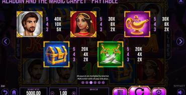 Aladdin and The Magic Carpet: Tabla de pagos