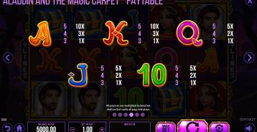 Aladdin and The Magic Carpet: Tabla de pagos 2