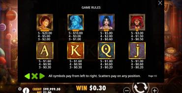 Aladdin’s Treasure: Tabla de pagos