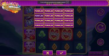 Alice in Adventureland: Apuesta
