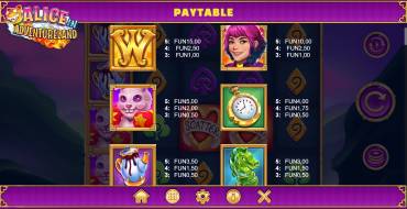 Alice in Adventureland: Tabla de pagos