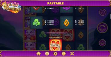 Alice in Adventureland: Tabla de pagos