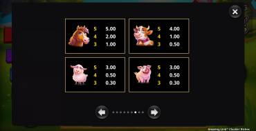 Amazing Link Cluckin' Riches: Tabla de pagos