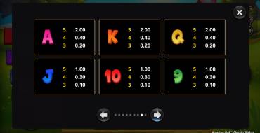 Amazing Link Cluckin' Riches: Tabla de pagos 2