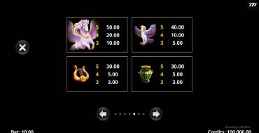 Amazing Link Zeus: Tabla de pagos