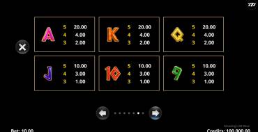 Amazing Link Zeus: Tabla de pagos 2