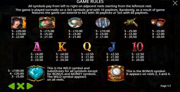 Amazing Money Machine: Tabla de pagos