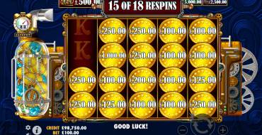 Amazing Money Machine: Tiradas gratuitas y/o re-giros