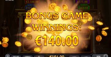 Amazons Riches: Ganancias
