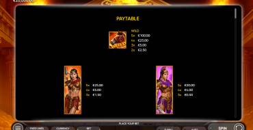 Amazons Riches: Tabla de pagos