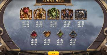 Ancients Blessing: Tabla de pagos