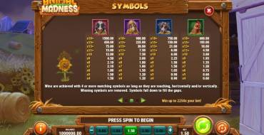 Animal Madness: Tabla de pagos