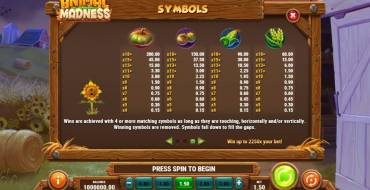 Animal Madness: Tabla de pagos