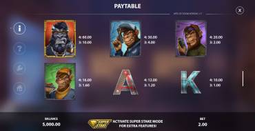 Apes of Doom: Tabla de pagos