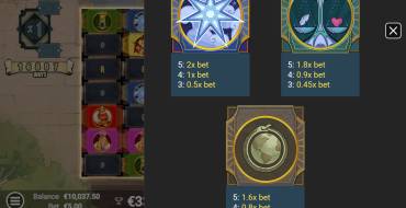 Arcana Pop: Tabla de pagos