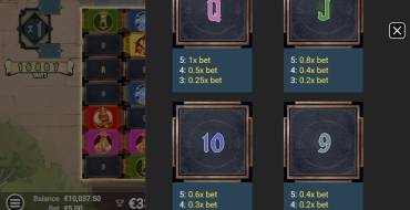 Arcana Pop: Tabla de pagos