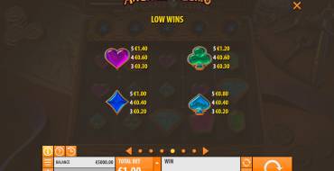 Arcane Gems: Tabla de pagos