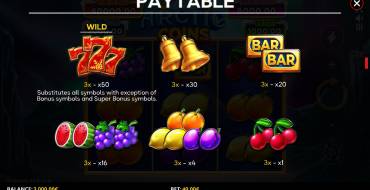 Arctic Coins: Running Wins: Tabla de pagos