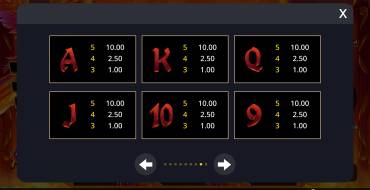 Area Link Phoenix: Tabla de pagos 2