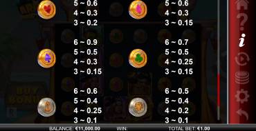 ARRR! 10K Ways: Tabla de pagos