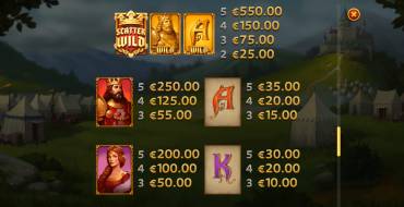 Arthur’s Fortune: Tabla de pagos