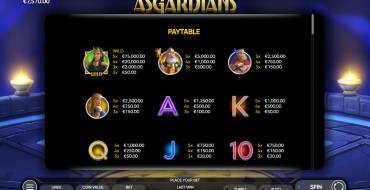 Asgardians: Tabla de pagos