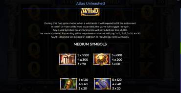 Atlas Unleashed: Tabla de pagos