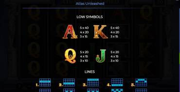 Atlas Unleashed: Tabla de pagos 2