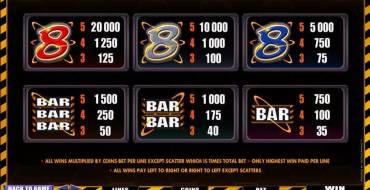 Atomic 8s – Power Spin: Tabla de pagos