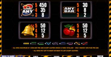 Atomic 8s – Power Spin: Tabla de pagos