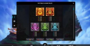 Aura God: Tabla de pagos
