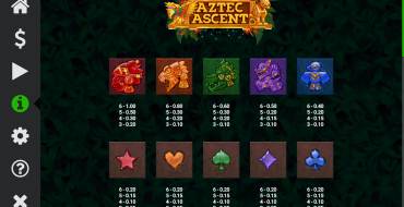 Aztec Ascent: Tabla de pagos
