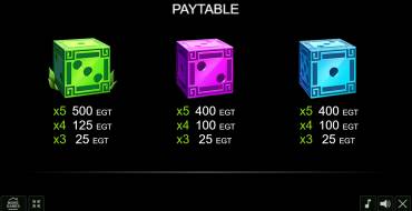 Aztec Dice: Tabla de pagos