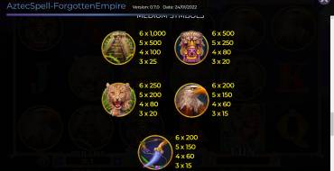 Aztec Spell Forgotten Empire: Tabla de pagos