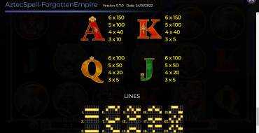 Aztec Spell Forgotten Empire: Tabla de pagos